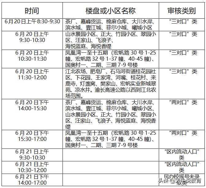 江北区17所学校划片汇总,2020江北区中学划片