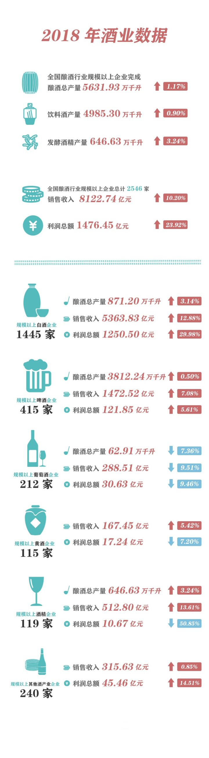白酒行业的利润率有多高,白酒营收利润为啥这么高