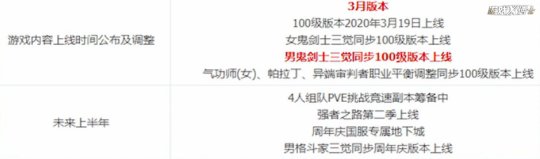 dnf所有职业三觉排行,dnf职业三觉展示