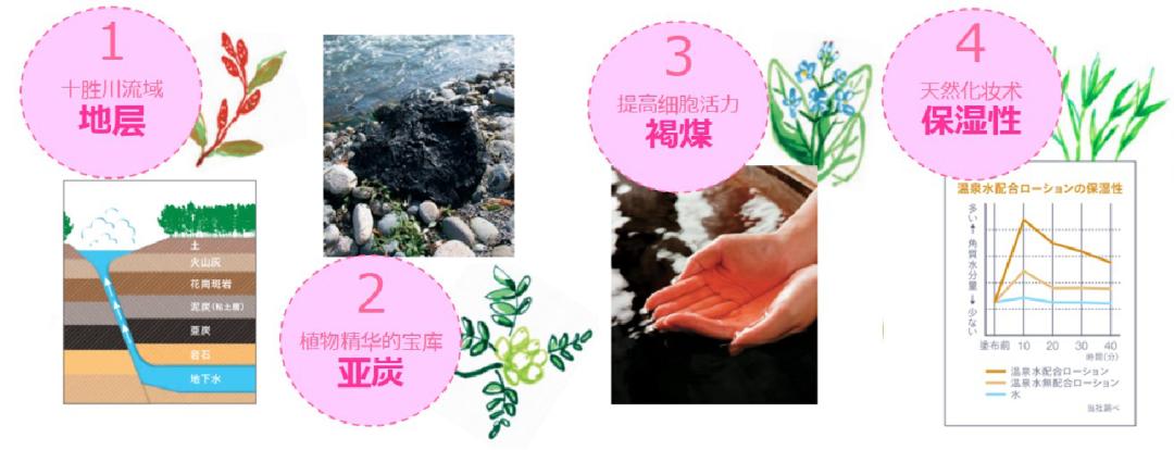 抚纹精华液跟细肤水哪个先用,紧致抚纹精华水适合什么年龄