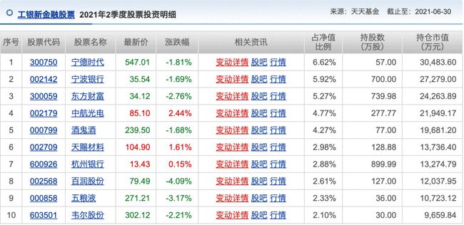 机构推荐的十大股票,机构看中的十大股票