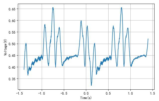 微波雷达感应检测人体动作,人体红外感应模块检测
