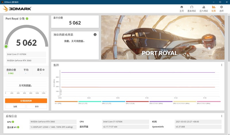 rogrtx3060显卡相当于什么档次,华硕rogrtx3060显卡测评