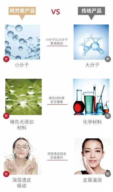 肌肤卫士怎么样,肌肤卫士王者荣耀