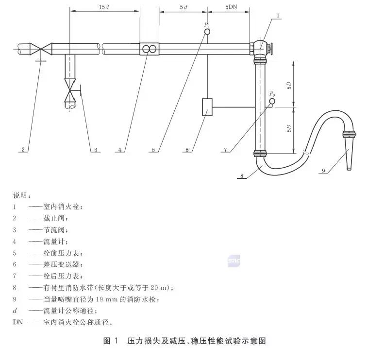 消防新规范消火栓启泵方式,消防室内消火栓安装规范