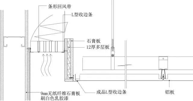 知名企业工程细部节点做法bim图集,吊顶施工工艺流程3d图