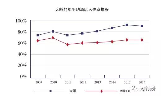 包租公寓5年回本,包租房一年利润有多少