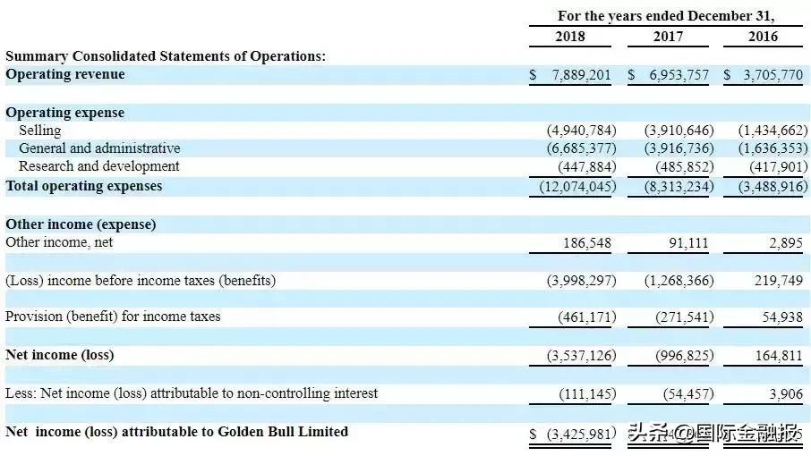 点牛金融吧,点牛金融最新兑付消息