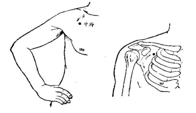 激活人体7个“生阳点”,等于给健康加油,能源源不断地产生.....