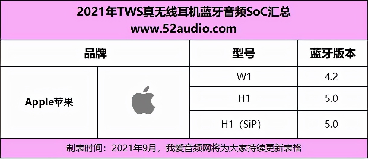 2021tws耳机音质排行榜,tws蓝牙耳机电路讲解