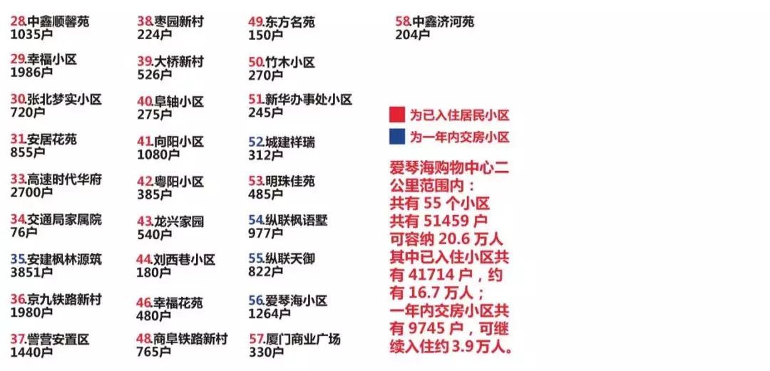 颍东香港财富广场,香港财富广场颍泉区