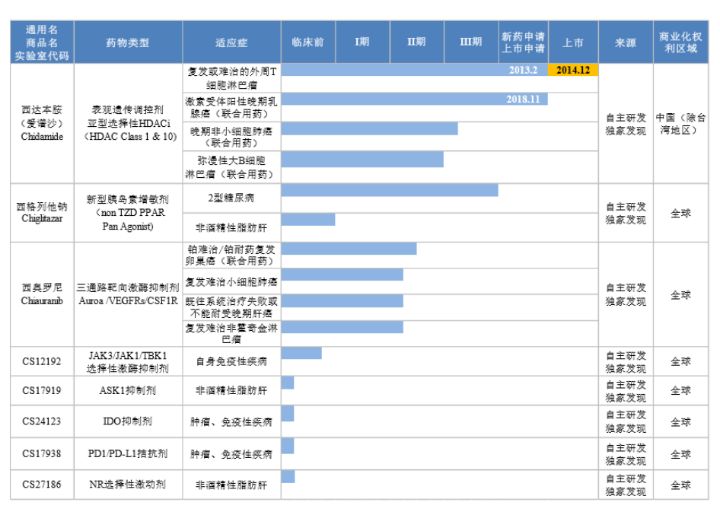 药品管理立法修订,药品监管改革最新方案