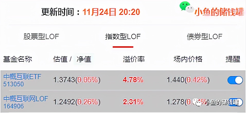 中概互联全称,中概互联调整