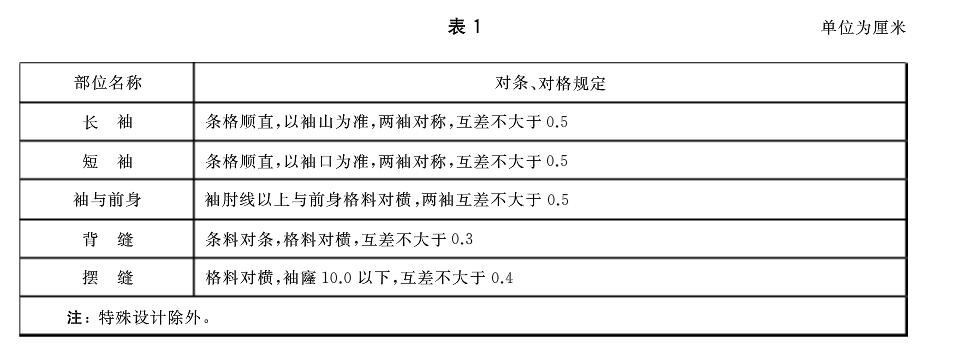 QC超人知识库：旗袍质量要求、检验方法及判定规则