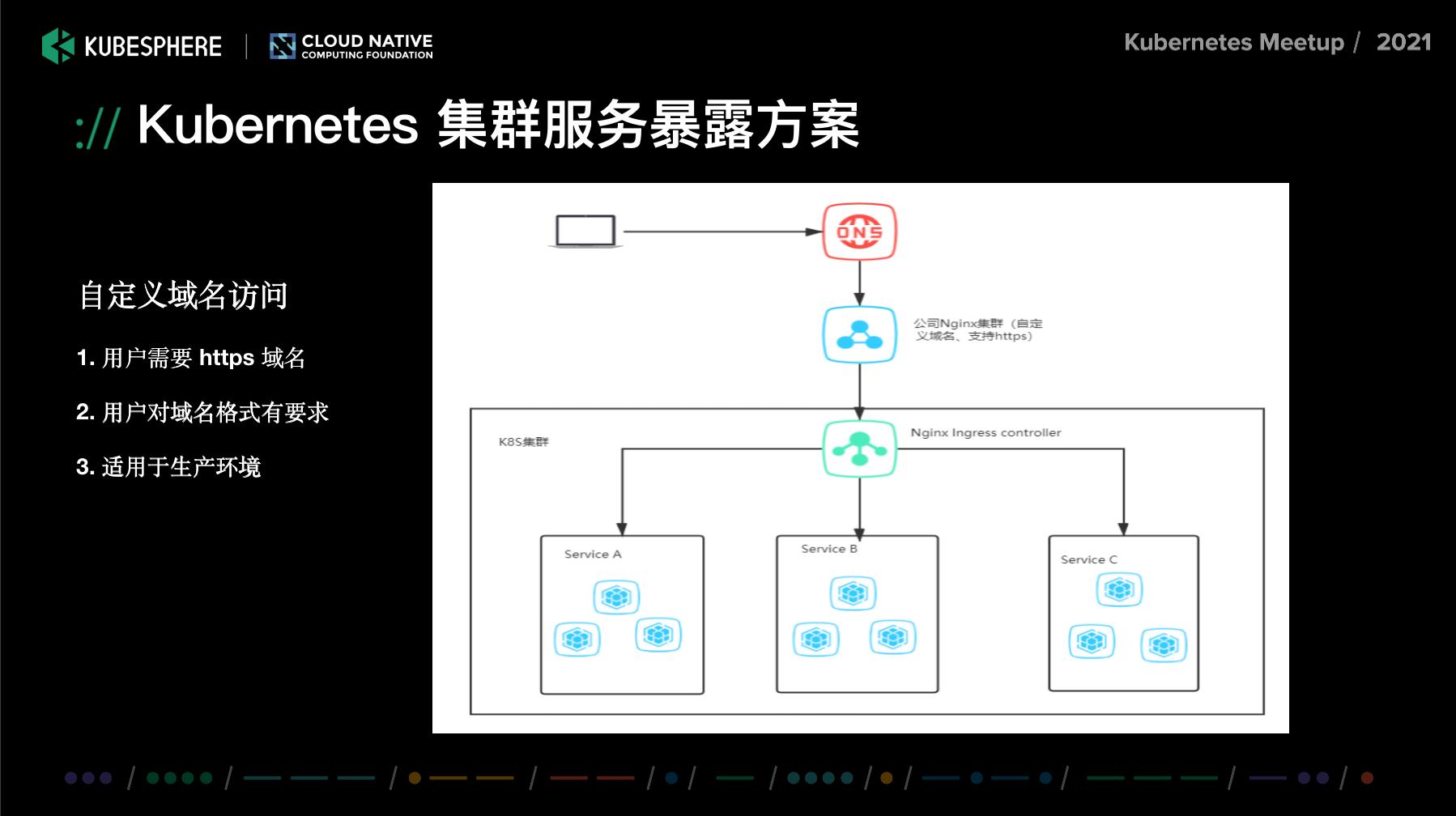 中通快递关键业务和复杂架构挑战下的Kubernetes集群服务暴露实践