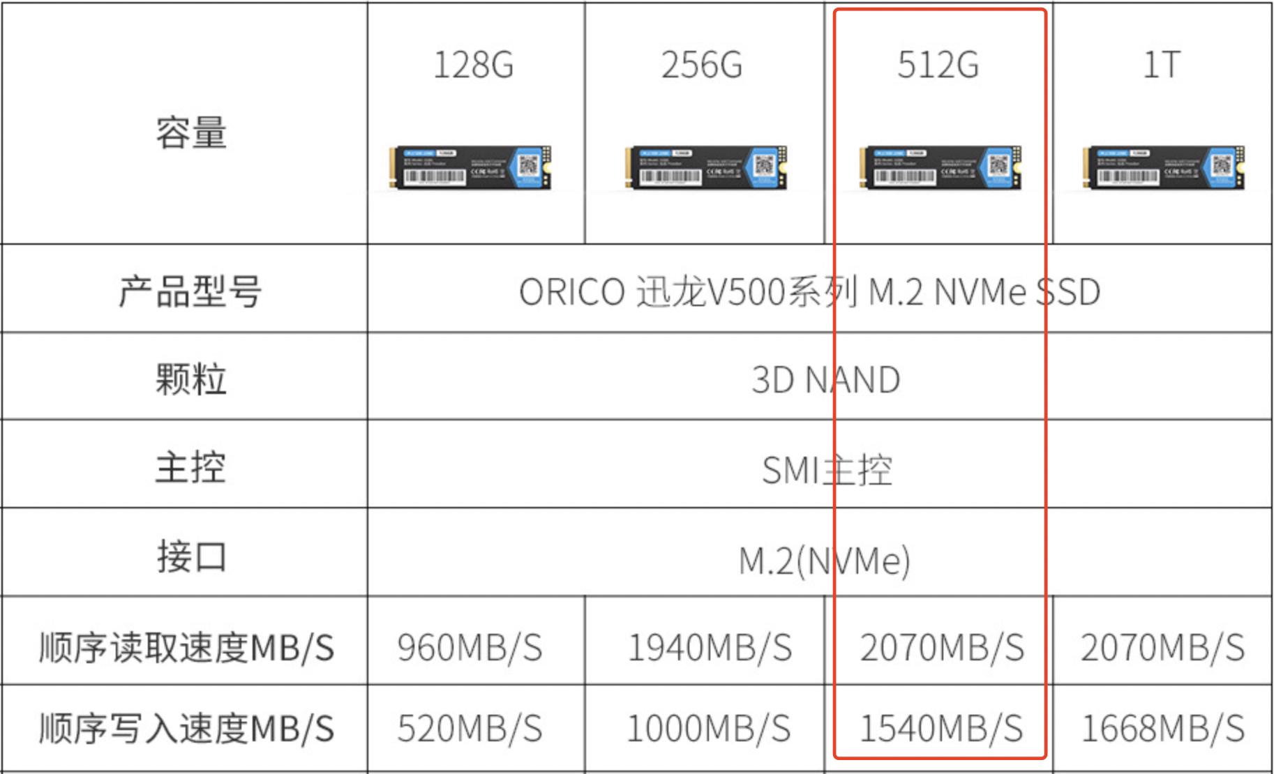 迅龙ssd怎么样,奥睿科迅龙v500硬盘盒组合