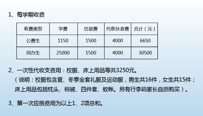 2020年东莞民办高中学校学费,东莞高中2023学费一览表