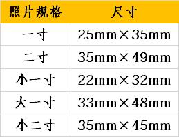 怎么用ps抠图做证件照,如何用ps2019抠图换背景证件照