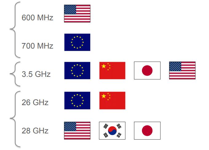 科普一览5g技术的7大应用场景,5g核心网原理与实践pdf