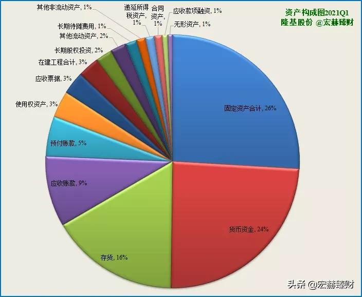 隆基2025年目标价位最新股价,隆基值不值得长期持有