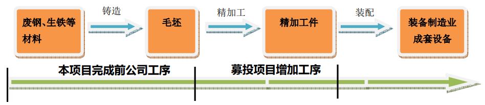 风电设备日月股份,日月股份属于风电板块吗