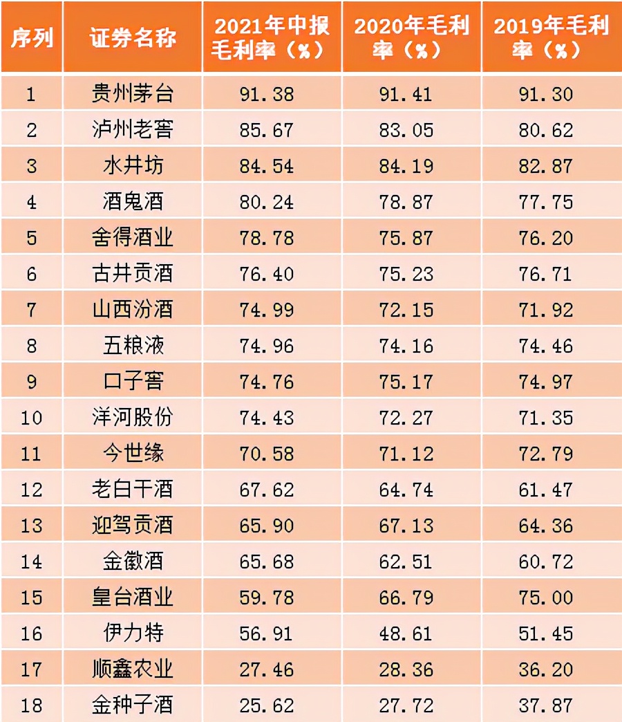 口子窖利润预测,口子窖产品分析