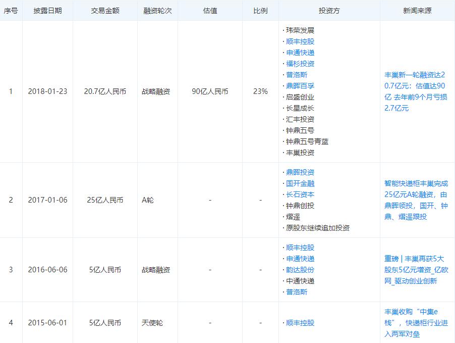 丰巢快递为什么收费这么多,丰巢快递为什么还敢收费