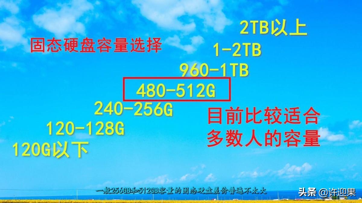 许迎果第247期2021年5月装机如何选择固态硬盘