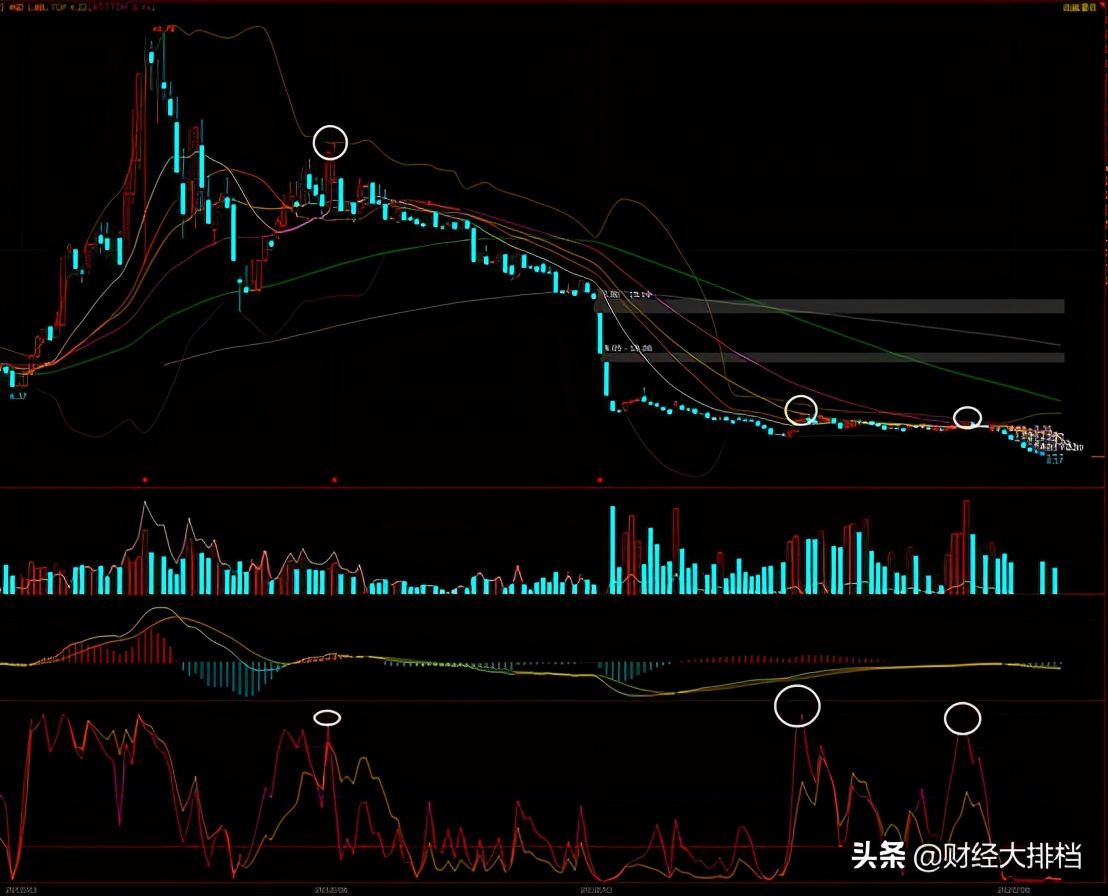 3分钟学会WR指标实用技巧,抓住牛股回调买入机会
