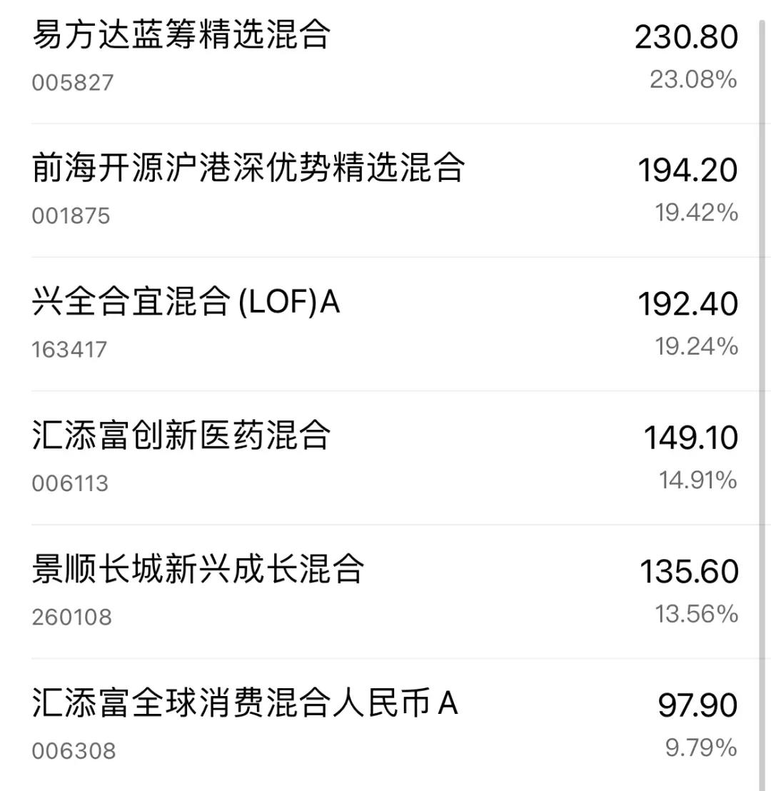 易方达蓝筹和景顺长城鼎益,易方达蓝筹基金怎么跌得那么厉害