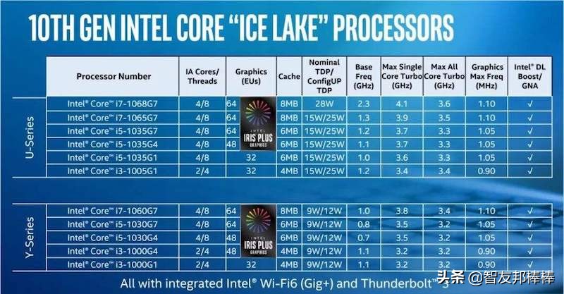 amd笔记本和台式机cpu怎么区分,笔记本cpuamd好还是intel好