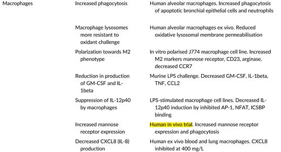 阿奇霉素治疗支原体感染疗程方案,阿奇霉素治疗支原体感染的用药量