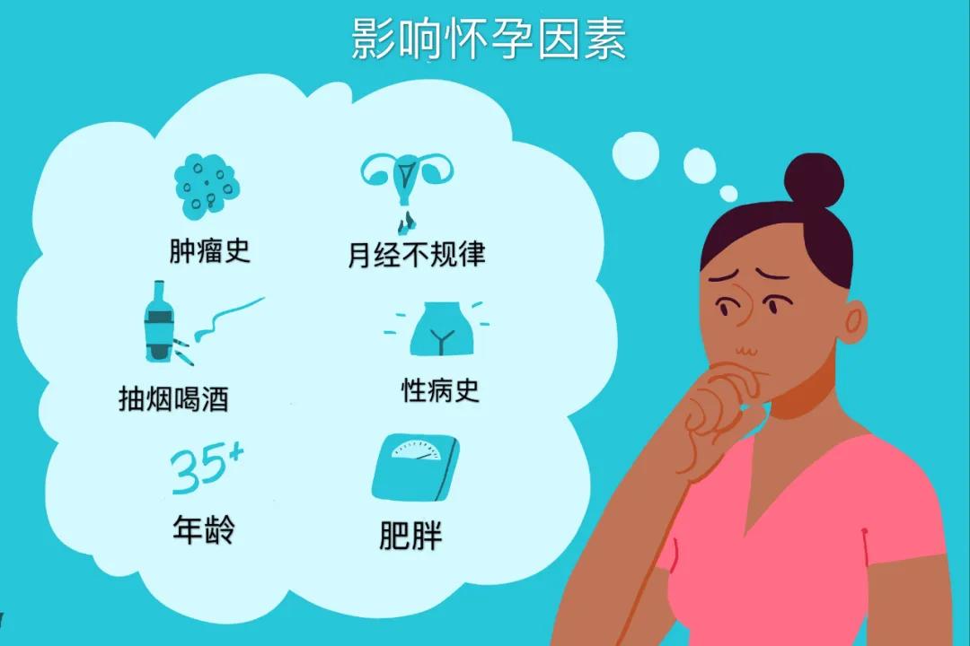 试管婴儿双胞胎有风险吗,试管婴儿产妇风险