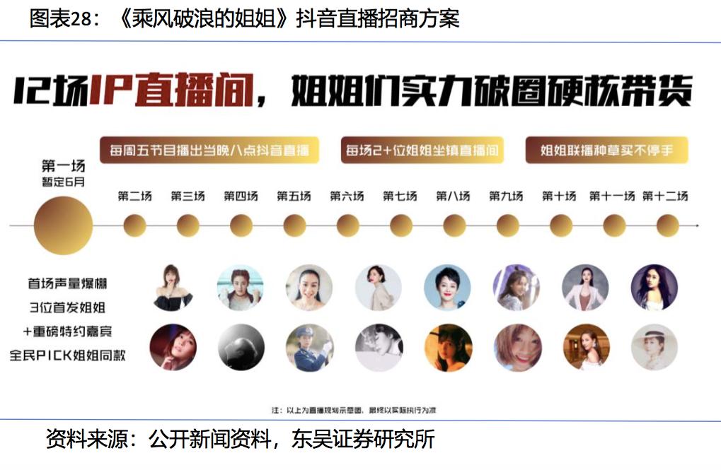 芒果tv乘风破浪的姐姐,乘风破浪的姐姐芒果