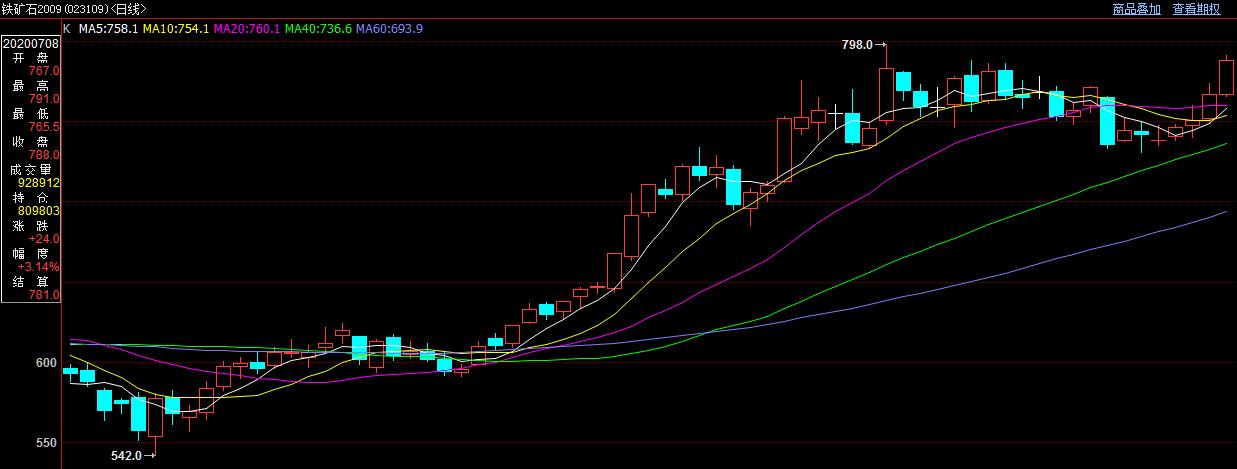期货市场“拍了拍”你:别光顾着在股市乘风破浪
