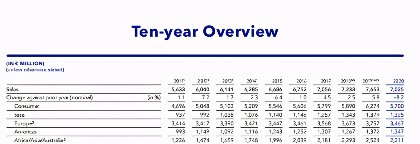 中国美妆市场三大巨头,全球十大美妆巨头