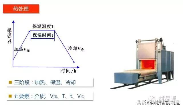 钢铁热处理怎么做,钢铁材料的基本组织和热处理工艺
