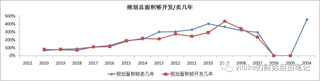 万科的价值投资分析,万科对未来5年房价的预判