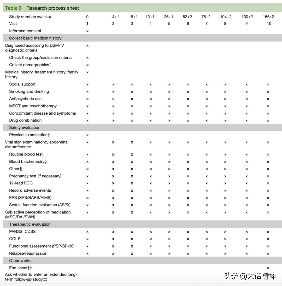 治疗精神分裂症的药物分析,医学对精神分裂症的研究