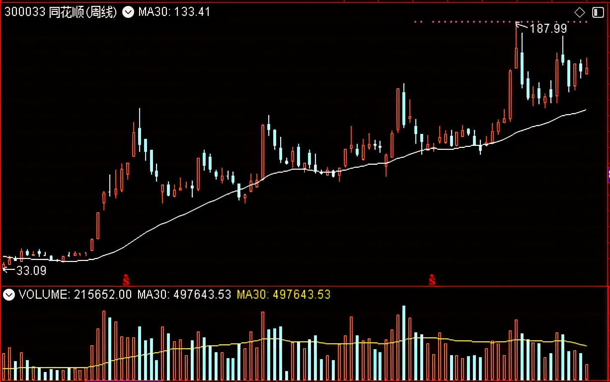 恒生电子和同花顺哪个更有前景,东方财富对比恒生电子