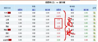 亚盘最后的干货:该判断赛果啦