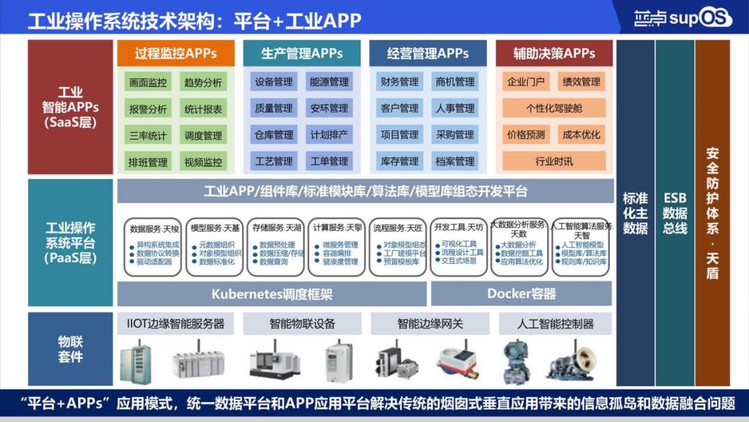 2022工业互联网操作平台上市公司,工业互联网平台top5