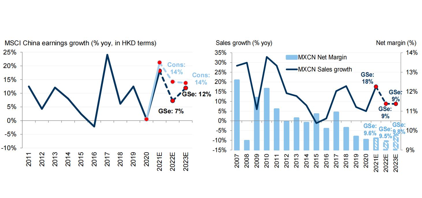 高盛2024中国宏观展望,高盛发布2024中国市场展望