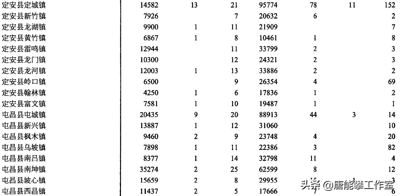 屯昌定安面积人口gdp对比,海南屯昌县现在有多少人口