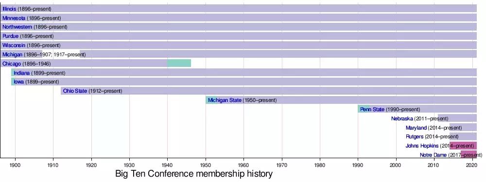 美国体育联盟有哪些,美国体育大联盟