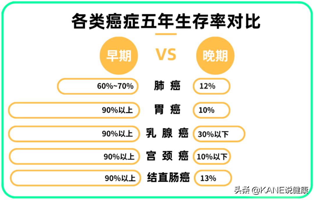 新冠检查发现肺癌,抗疫护士查出癌症