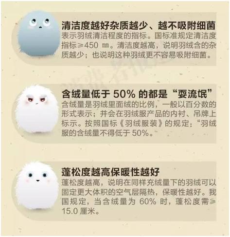在淘宝上怎么选羽绒服,怎么在淘宝上买到质量好的羽绒服