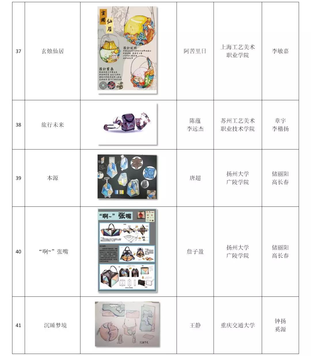 第二十届2020真皮标志杯中国国际箱包皮具设计大赛初赛评审举办