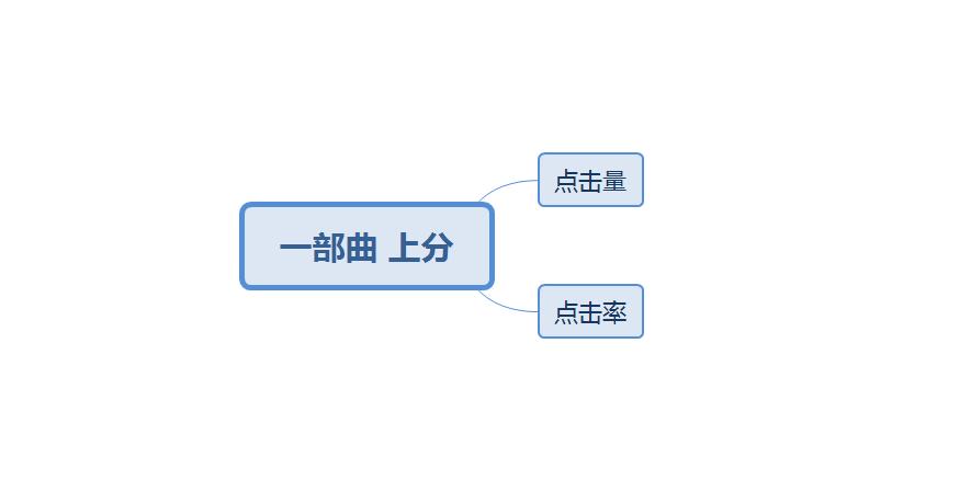 四种玩法让你快速提高直通车质量,新手小白之直通车基础知识了解