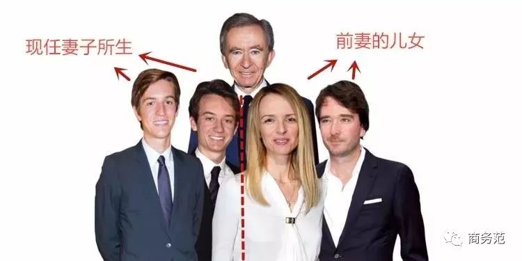 LV千亿奢侈品豪门,长公主事业强,太子爷爱超模,小儿子也很拼…